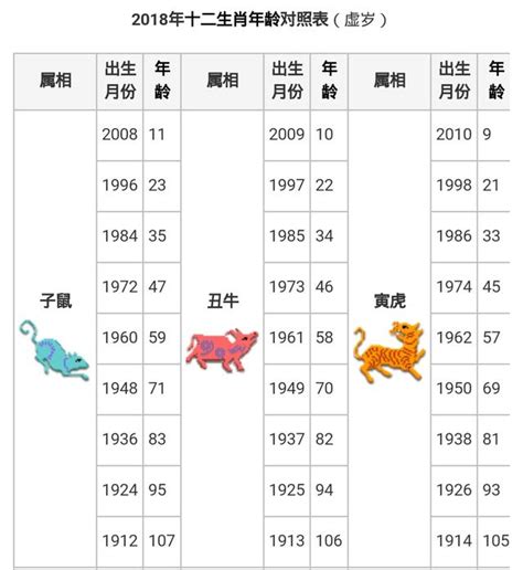 01年屬什麼|【十二生肖年份】12生肖年齡對照表、今年生肖 